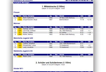 Ergebnisse von der Kreiscrossmeisterschaft am 14. Feb 2015